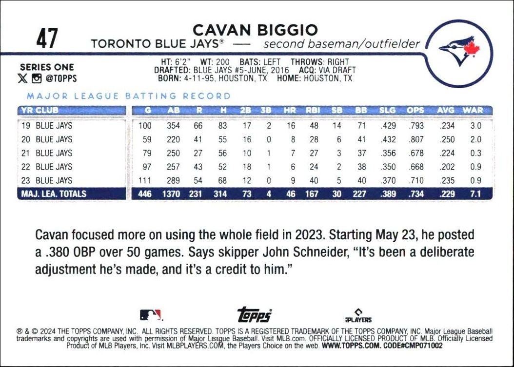 2024 Topps Cavan Biggio #47 baseball trading card back