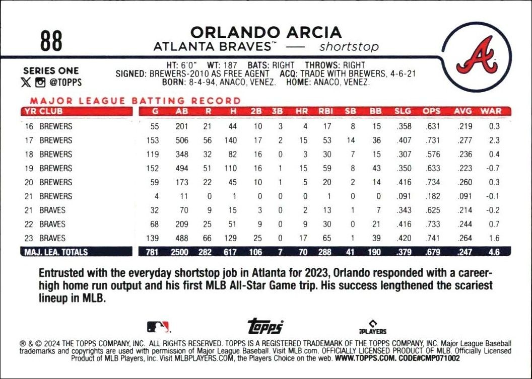 2024 Topps Orlando Arcia #88 baseball trading card back