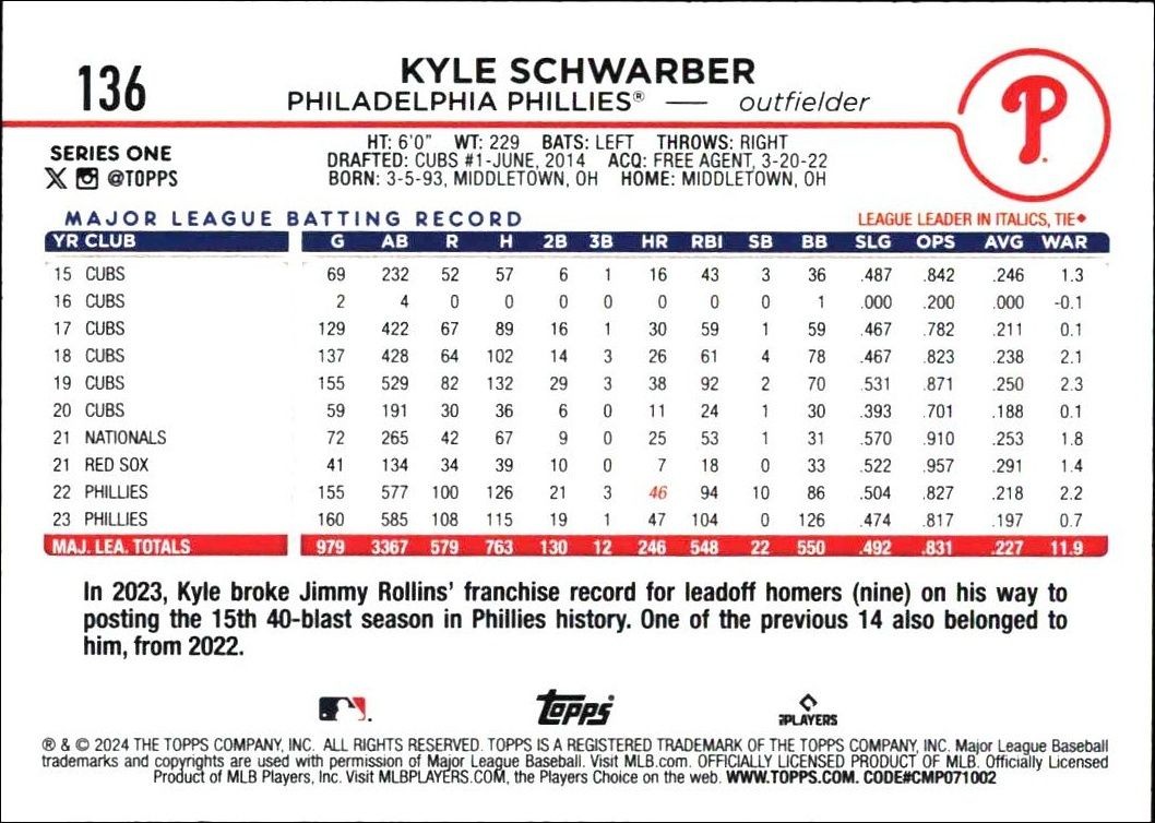 2024 Topps Kyle Schwarber #136 baseball trading card back
