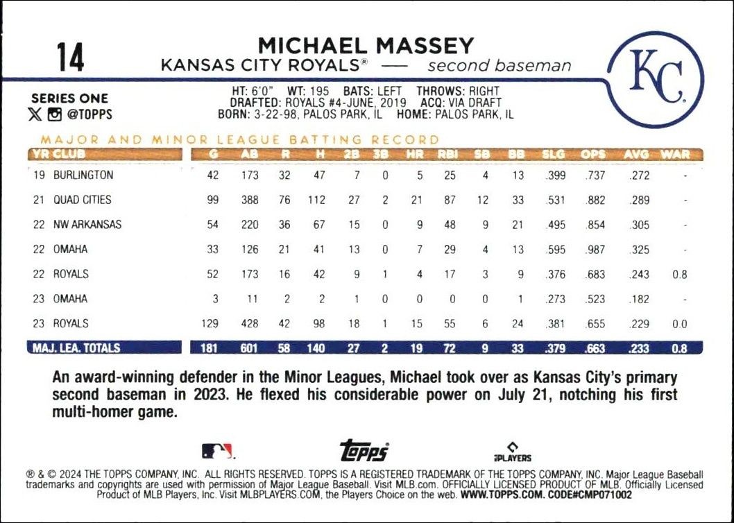 2024 Topps Michael Massey #14 baseball trading card back