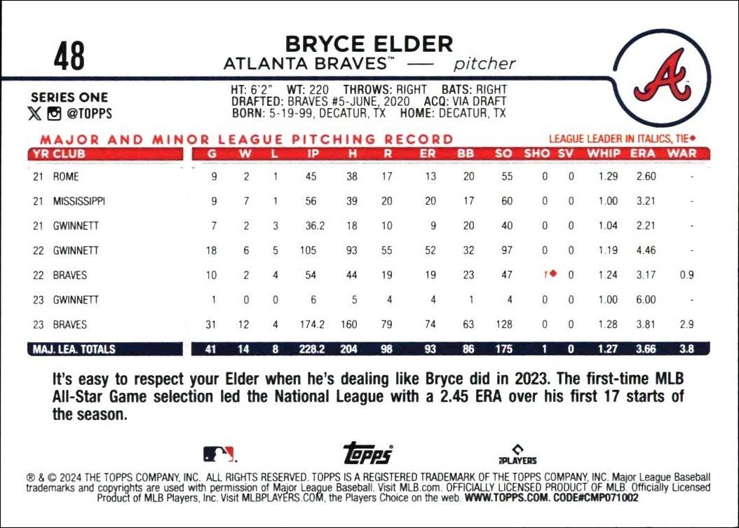 2024 Topps Bryce Elder #48 baseball trading card back