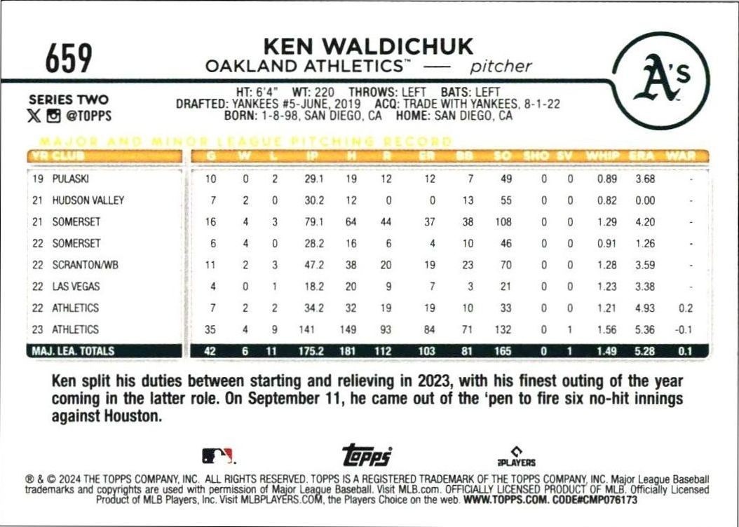 2024 Topps Series 2 Ken Waldichuk #659 baseball trading card back