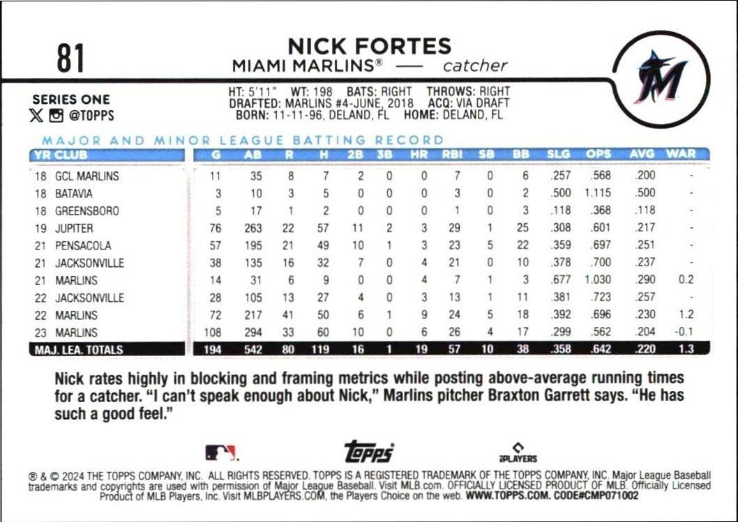 2024 Topps Nick Fortes #81 baseball trading card back