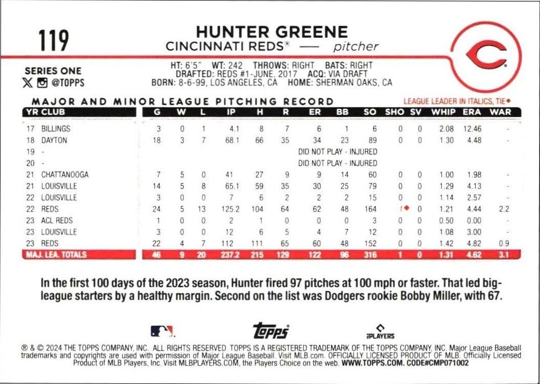 2024 Topps Hunter Greene #119 baseball trading card back