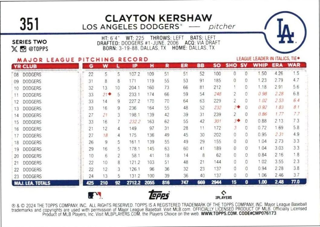 2024 Topps Series 2 Clayton Kershaw #351 baseball trading card back