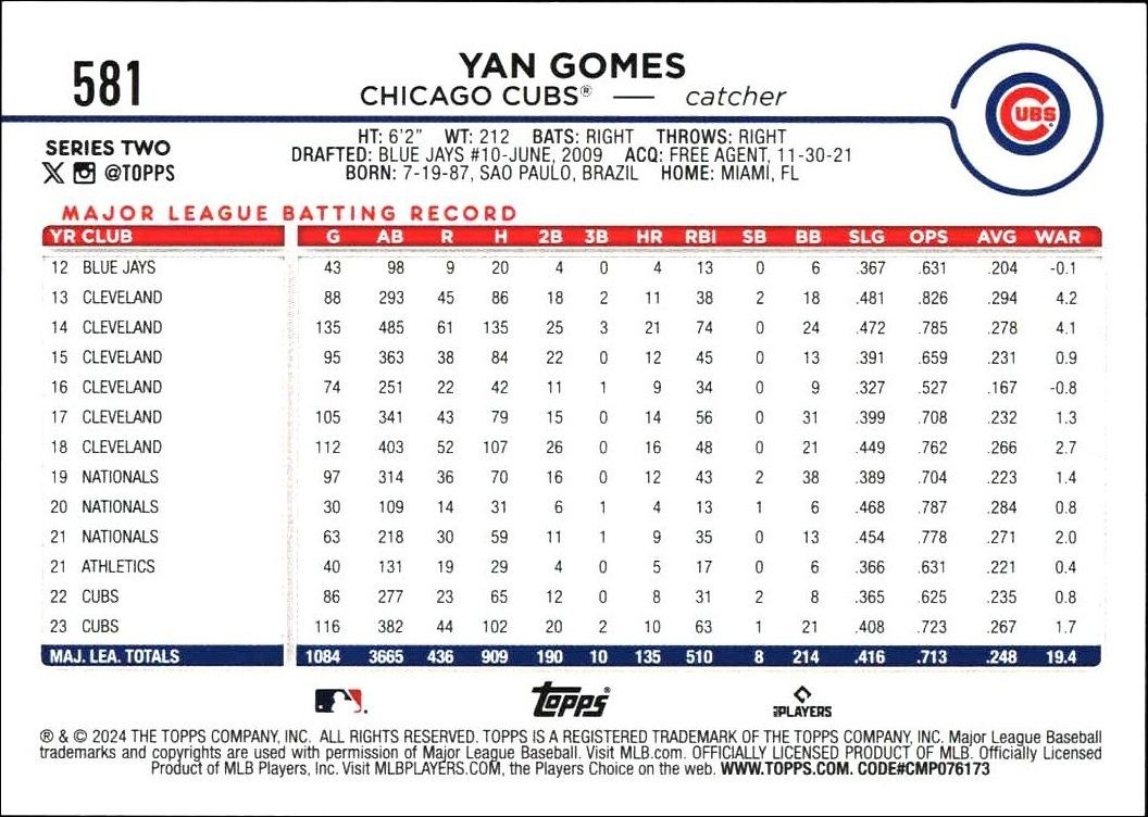 2024 Topps Series 2 Yan Gomes #581 baseball trading card back