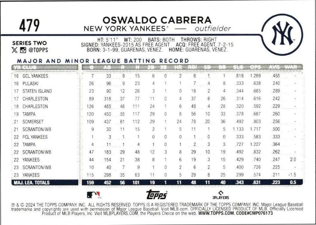 2024 Topps Series 2 Oswaldo Cabrera #479 baseball trading card back