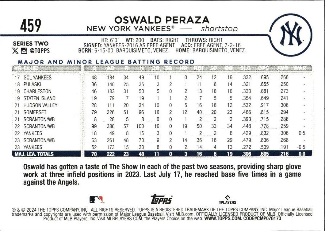 2024 Topps Series 2 Oswald Peraza #459 baseball trading card back
