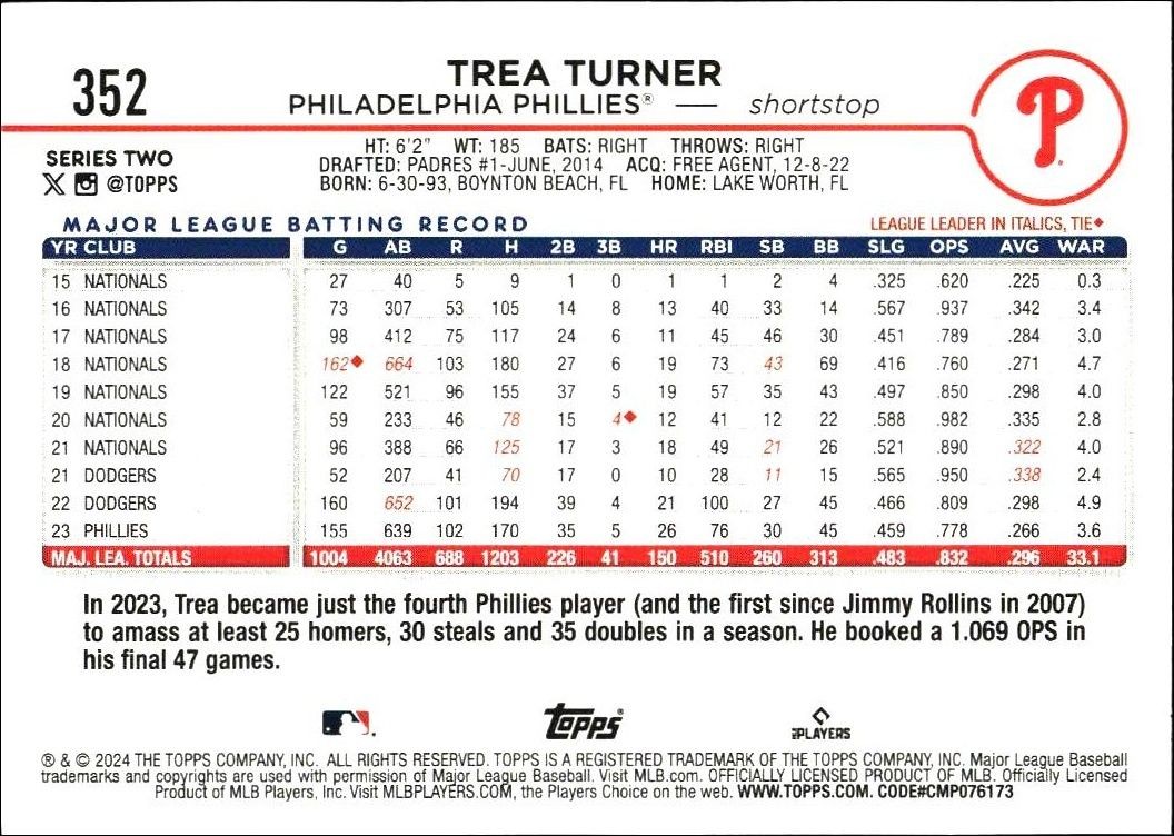 2024 Topps Series 2 Trea Turner #352 baseball trading card back