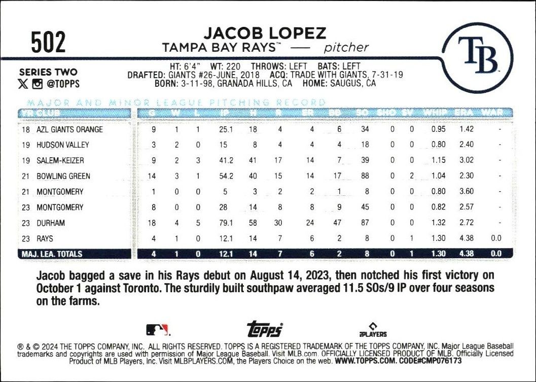 2024 Topps Series 2 Jacob Lopez #502 baseball trading card back