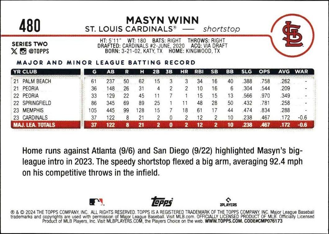 2024 Topps Series 2 Masyn Winn #480 baseball trading card back