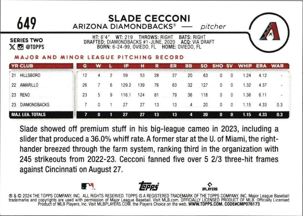 2024 Topps Series 2 Slade Cecconi #649 baseball trading card back