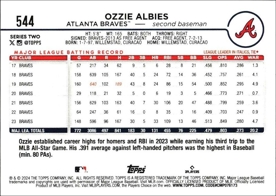 2024 Topps Series 2 Ozzie Albies #544 baseball trading card back