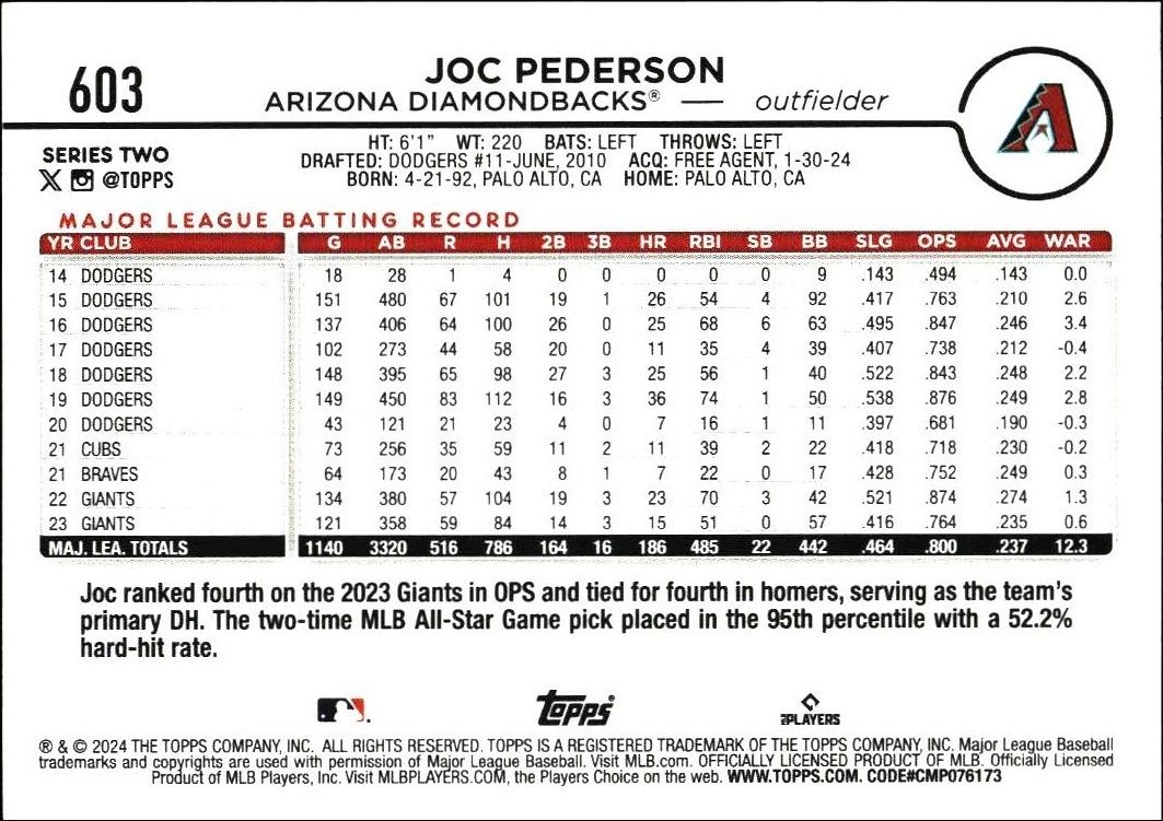 2024 Topps Series 2 Joc Pederson #603 baseball trading card back