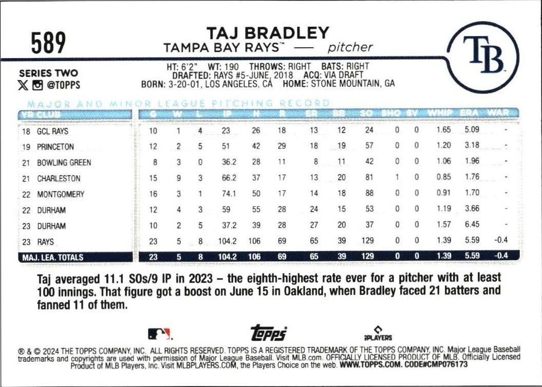 2024 Topps Series 2 Taj Bradley #589 baseball trading card back