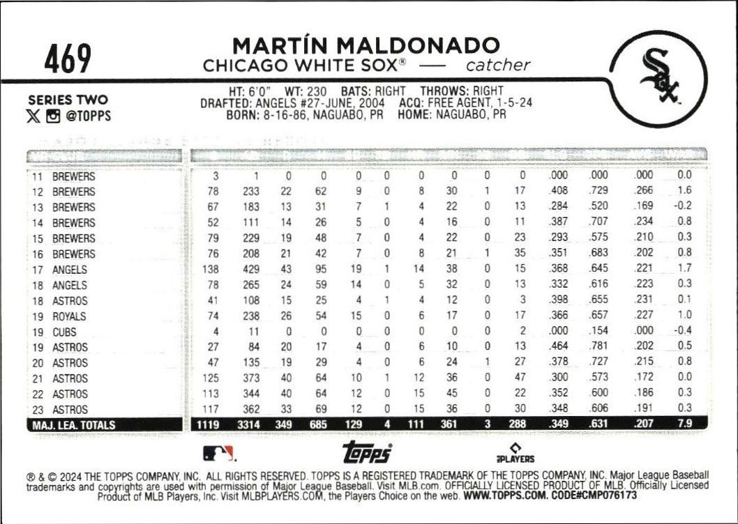 2024 Topps Series 2 Martín Maldonado #469 baseball trading card back
