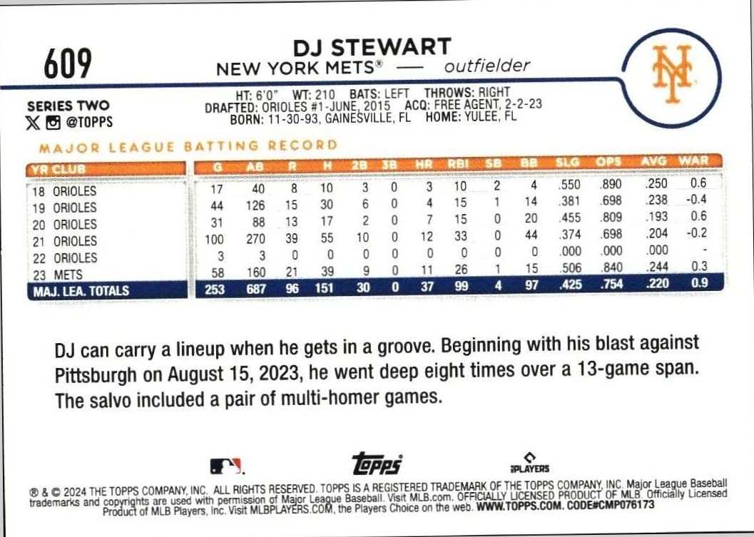 2024 Topps Series 2 DJ Stewart #609 baseball trading card back