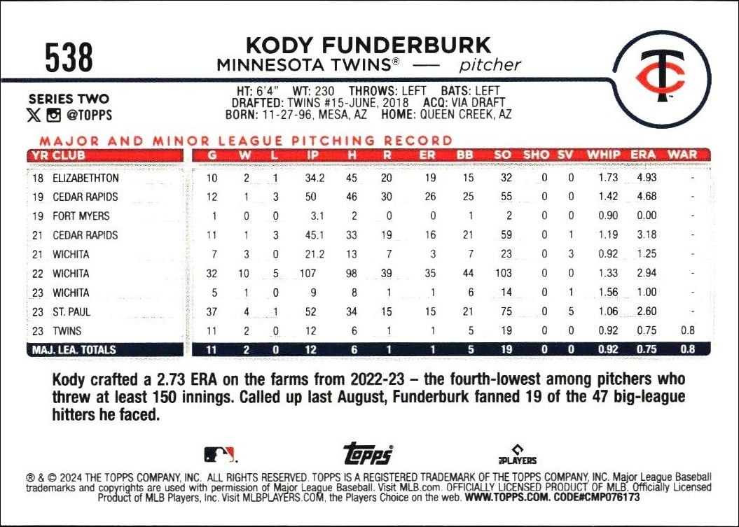 2024 Topps Series 2 Kody Funderburk #538 baseball trading card back