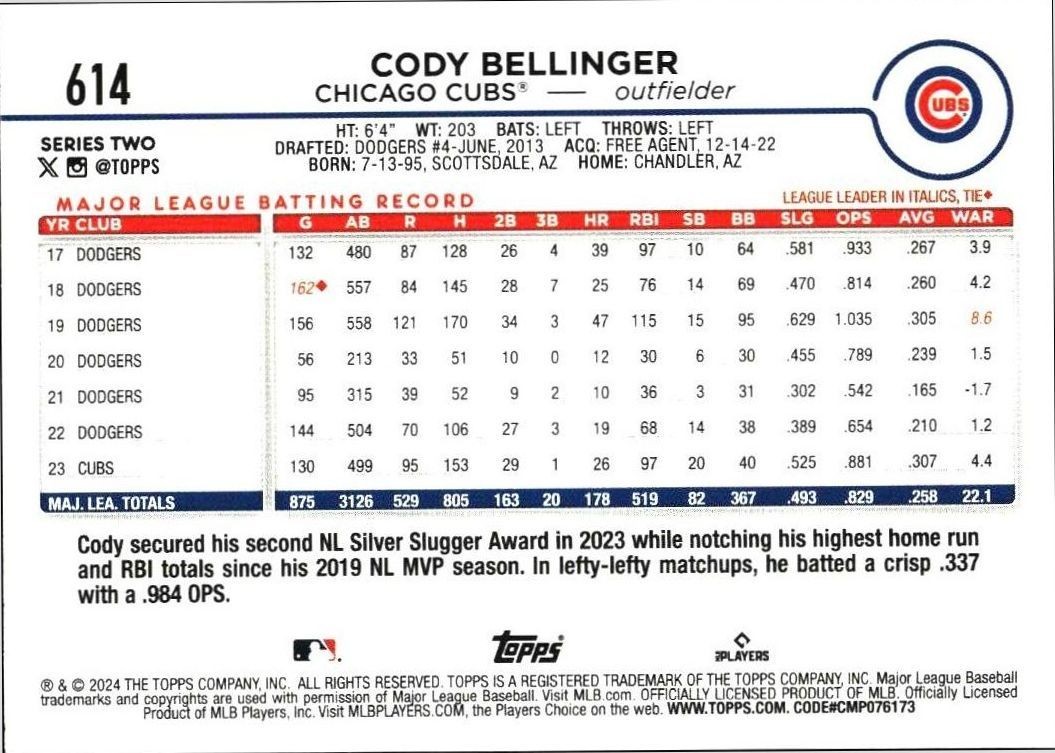 2024 Topps Series 2 Cody Bellinger #614 baseball trading card back
