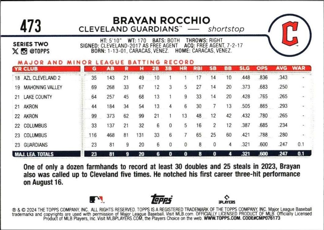 2024 Topps Series 2 Brayan Rocchio #473 baseball trading card back