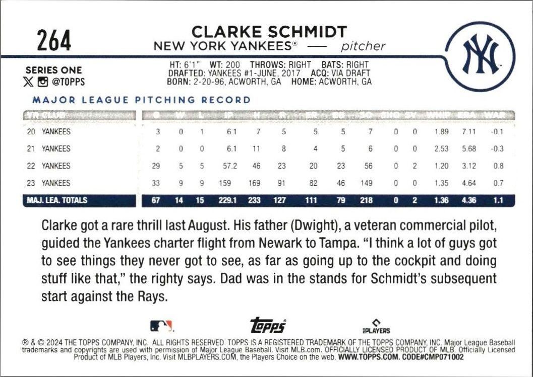 2024 Topps Clarke Schmidt #264 baseball trading card back