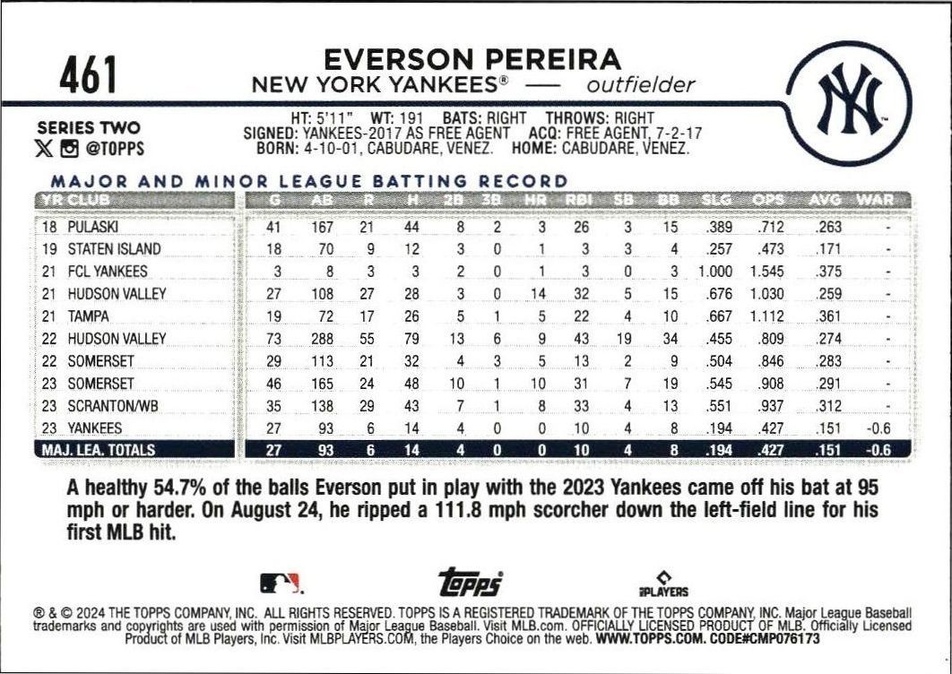 2024 Topps Series 2 Everson Pereira #461 baseball trading card back