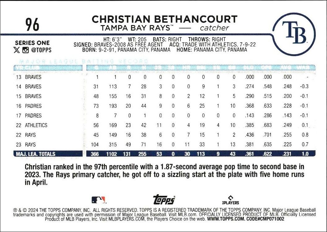 2024 Topps Christian Bethancourt #96 baseball trading card back