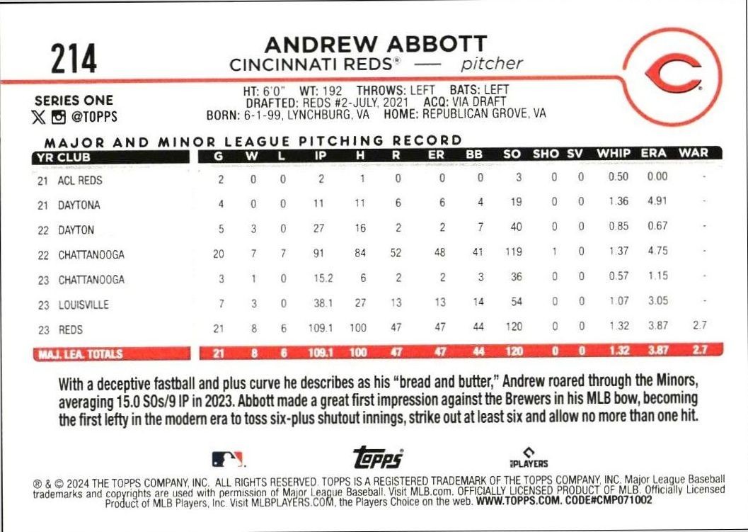 2024 Topps Andrew Abbott #214 baseball trading card back