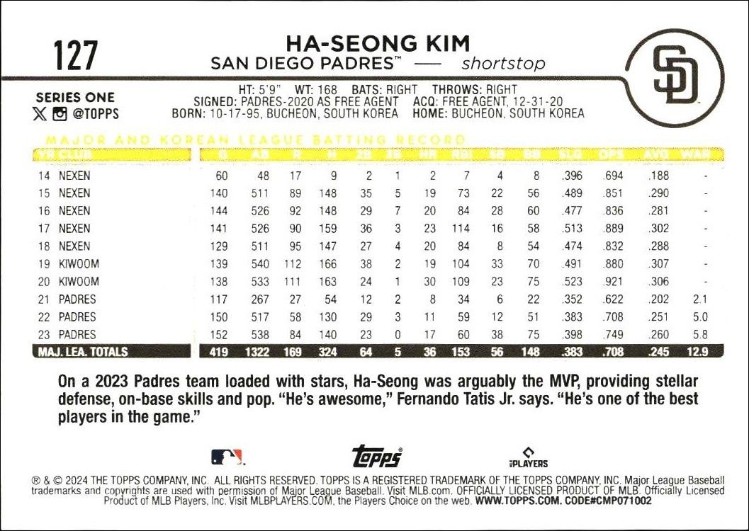 2024 Topps Ha-Seong Kim #127 baseball trading card back