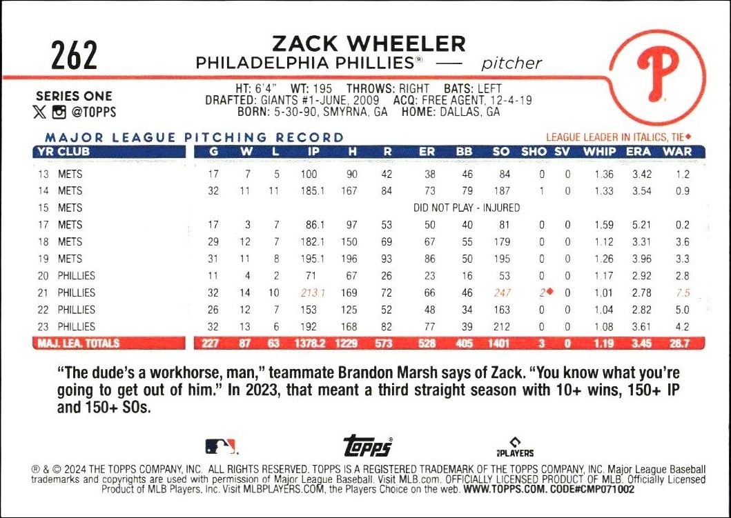 2024 Topps Zack Wheeler #262 baseball trading card back