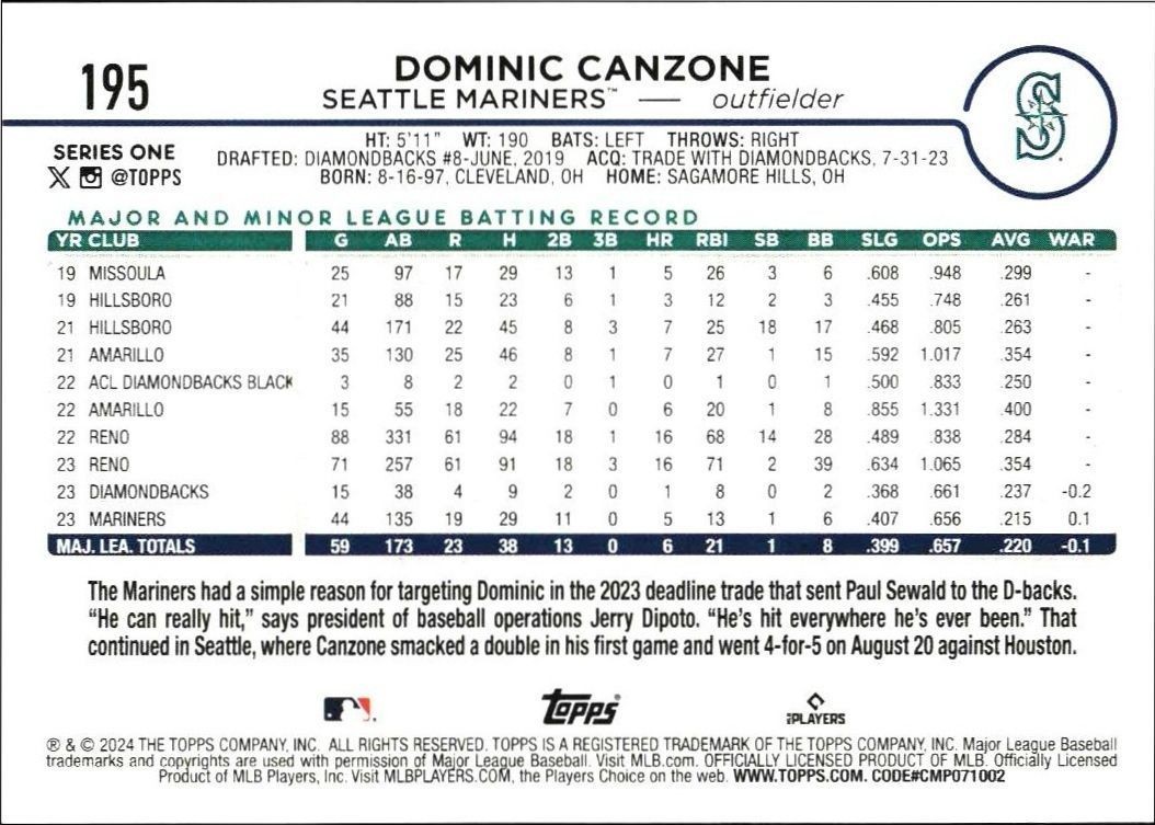 2024 Topps Dominic Canzone #195 baseball trading card back