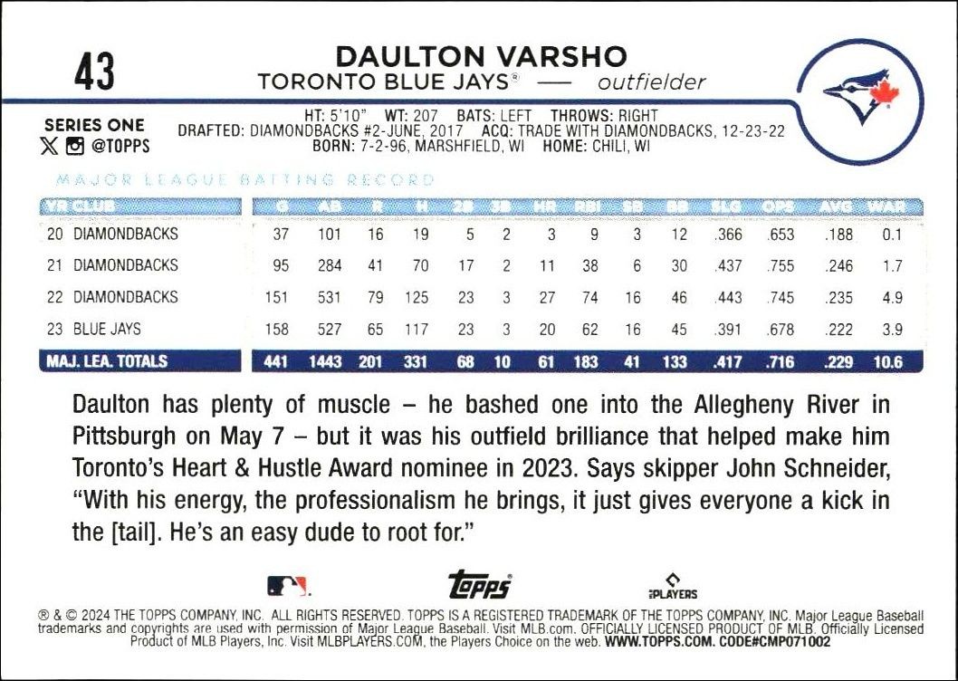 2024 Topps Daulton Varsho #43 baseball trading card back