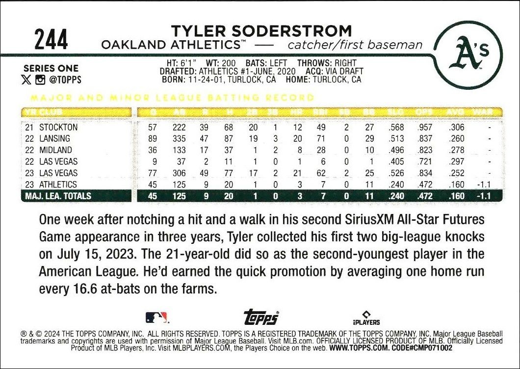 2024 Topps Tyler Soderstrom #244 baseball trading card back
