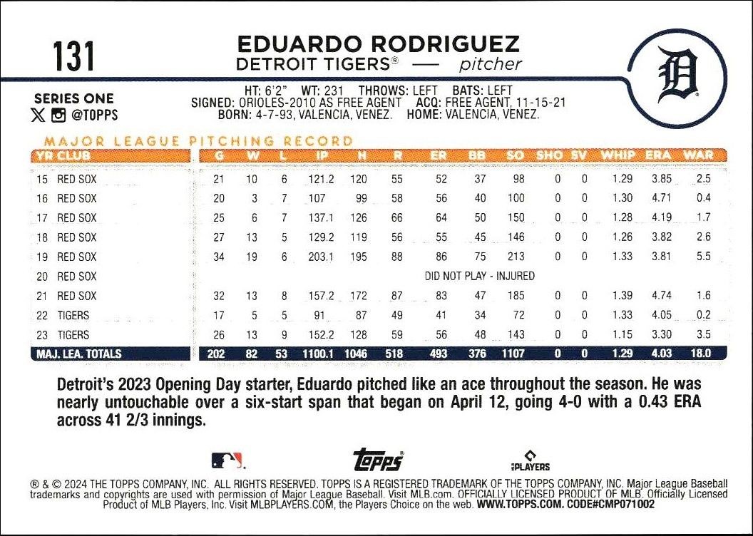 2024 Topps Eduardo Rodriguez #131 baseball trading card back