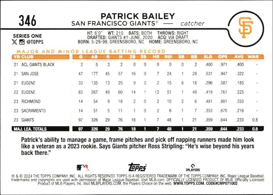2024 Topps Patrick Bailey #346 baseball trading card back