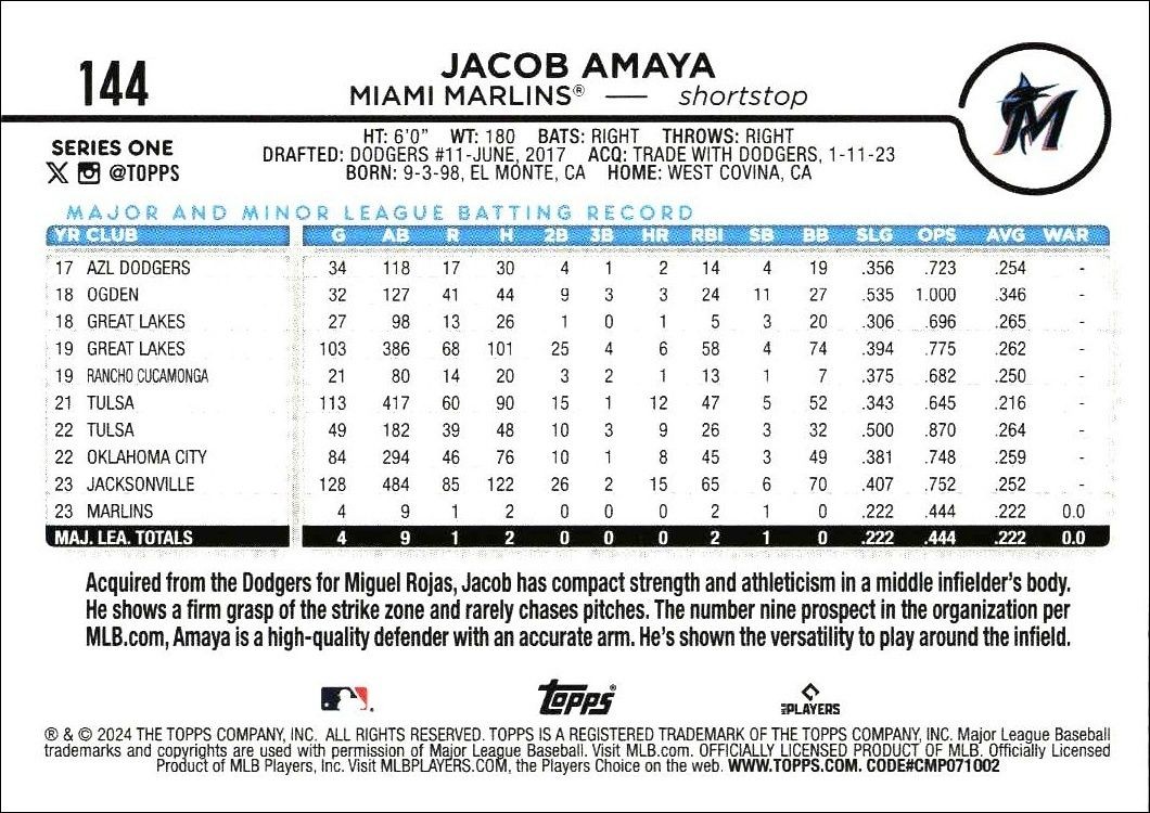 2024 Topps Jacob Amaya #144 baseball trading card back