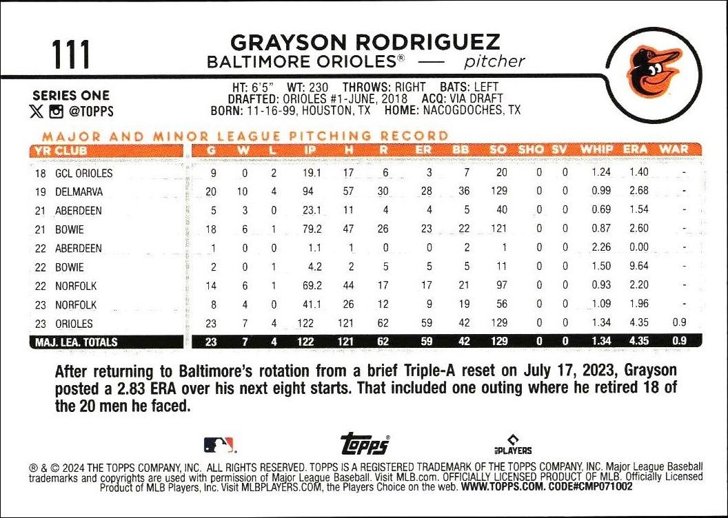 2024 Topps Grayson Rodriguez #111 baseball trading card back