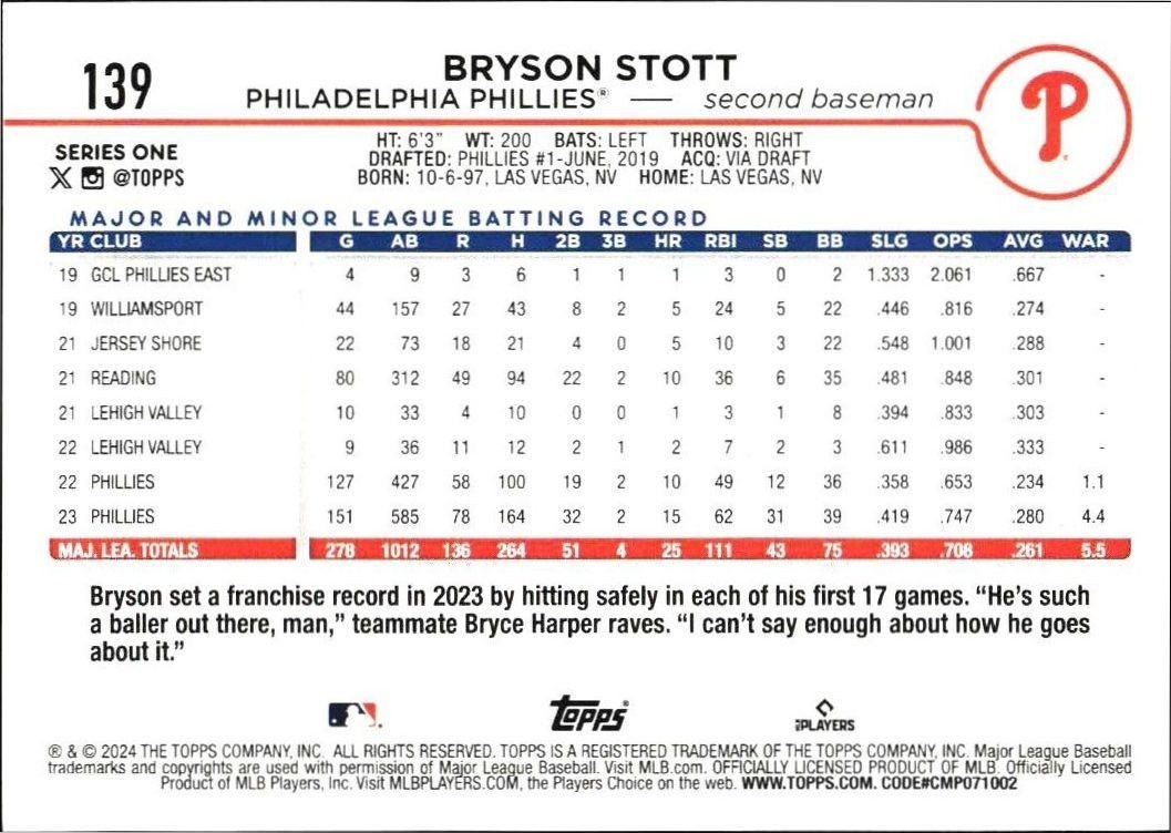 2024 Topps Bryson Stott #139 baseball trading card back