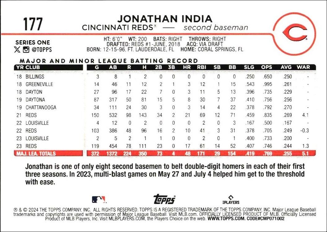2024 Topps Jonathan India #177 baseball trading card back