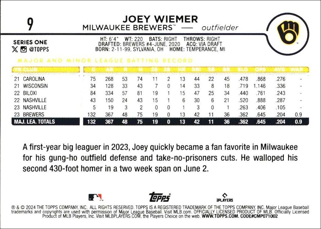2024 Topps Joey Wiemer #9 baseball trading card back