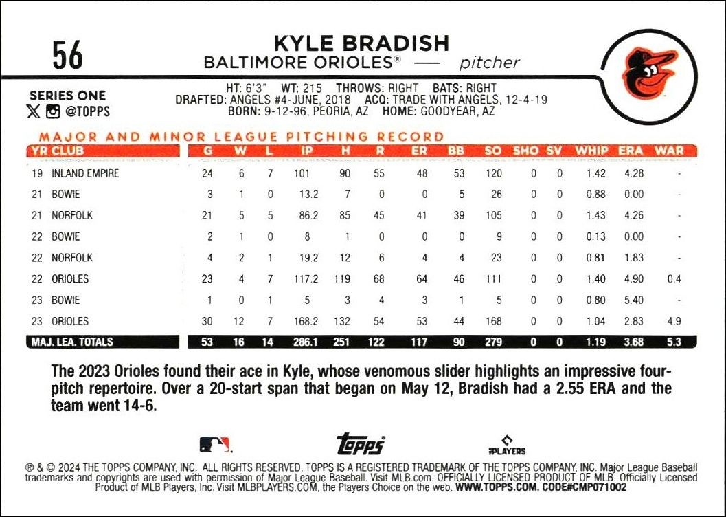 2024 Topps Kyle Bradish #56 baseball trading card back