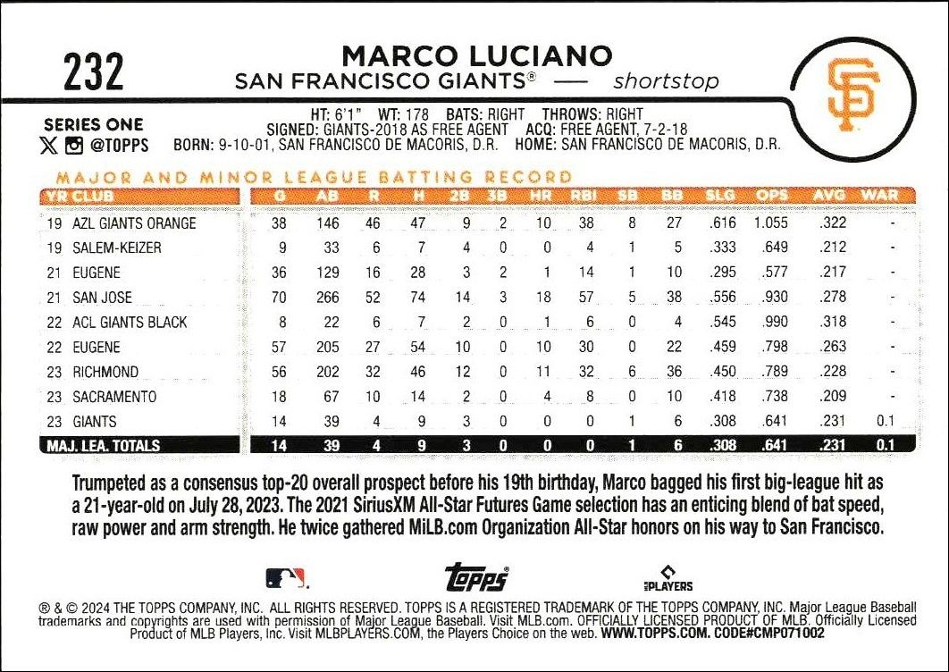 2024 Topps Marco Luciano #232 baseball trading card back