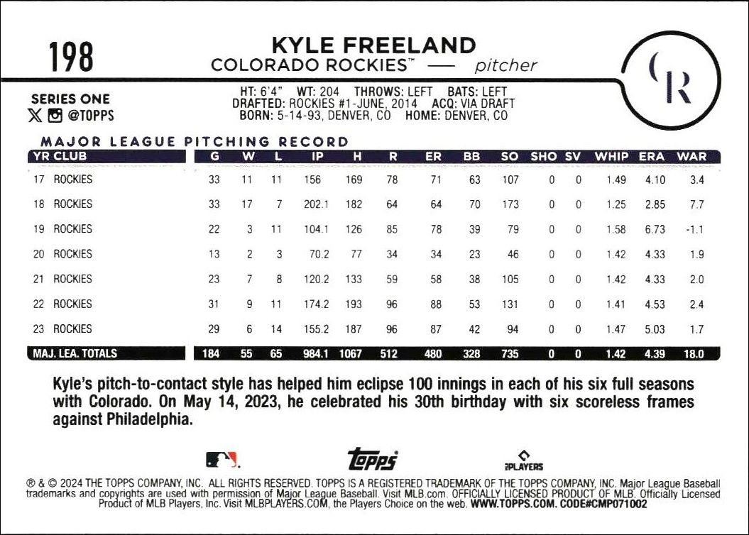 2024 Topps Kyle Freeland #198 baseball trading card back