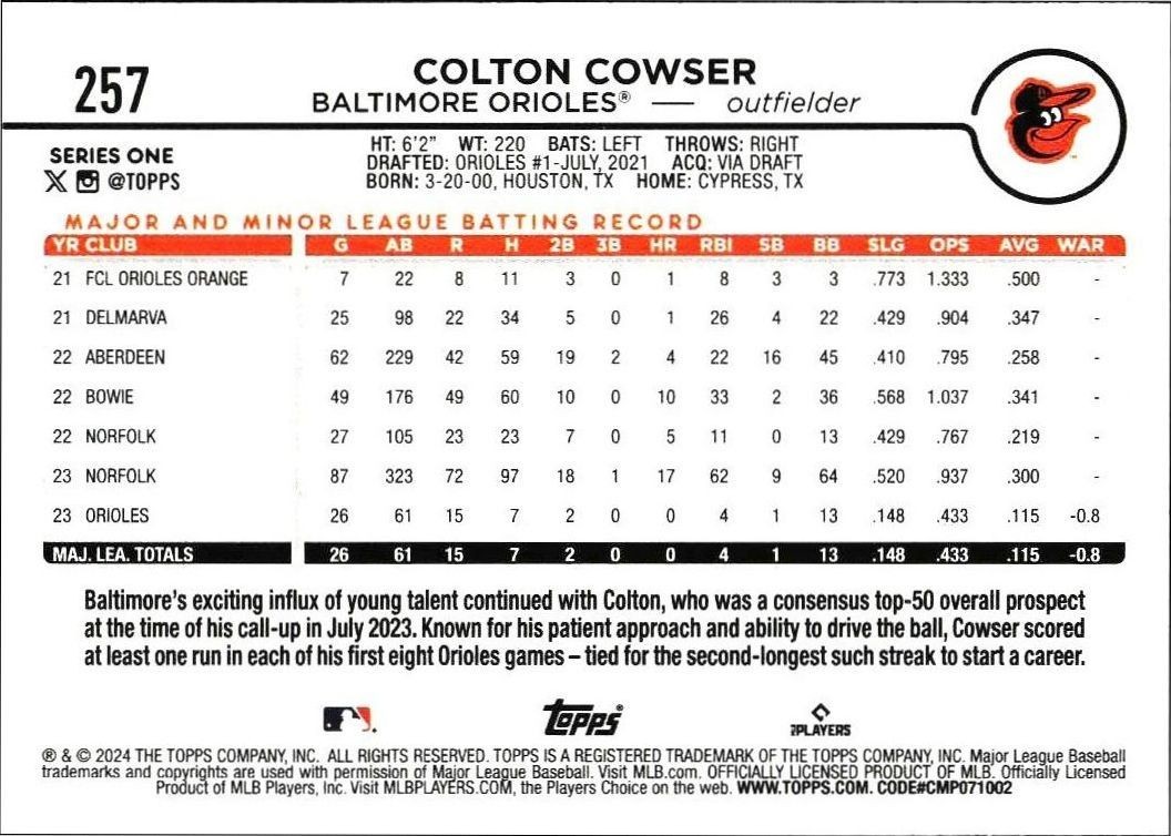 2024 Topps Colton Cowser #257 baseball trading card back