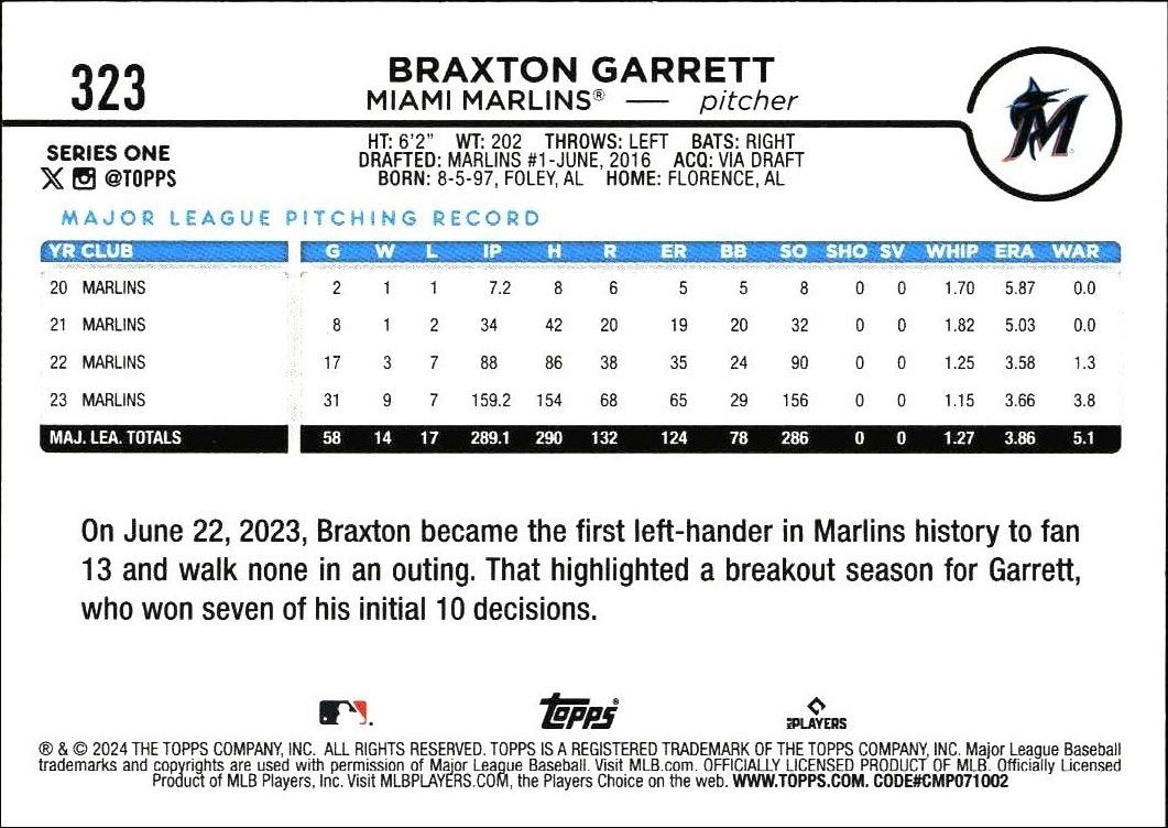 2024 Topps Braxton Garrett #323 baseball trading card back