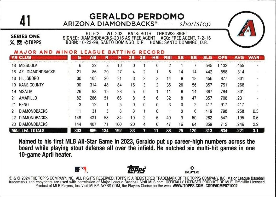2024 Topps Geraldo Perdomo #41 baseball trading card back