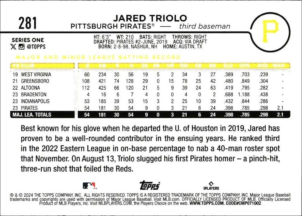 2024 Topps Jared Triolo #281 baseball trading card back