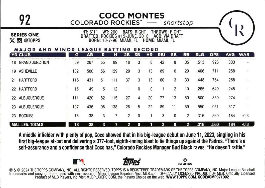 2024 Topps Coco Montes #92 baseball trading card back
