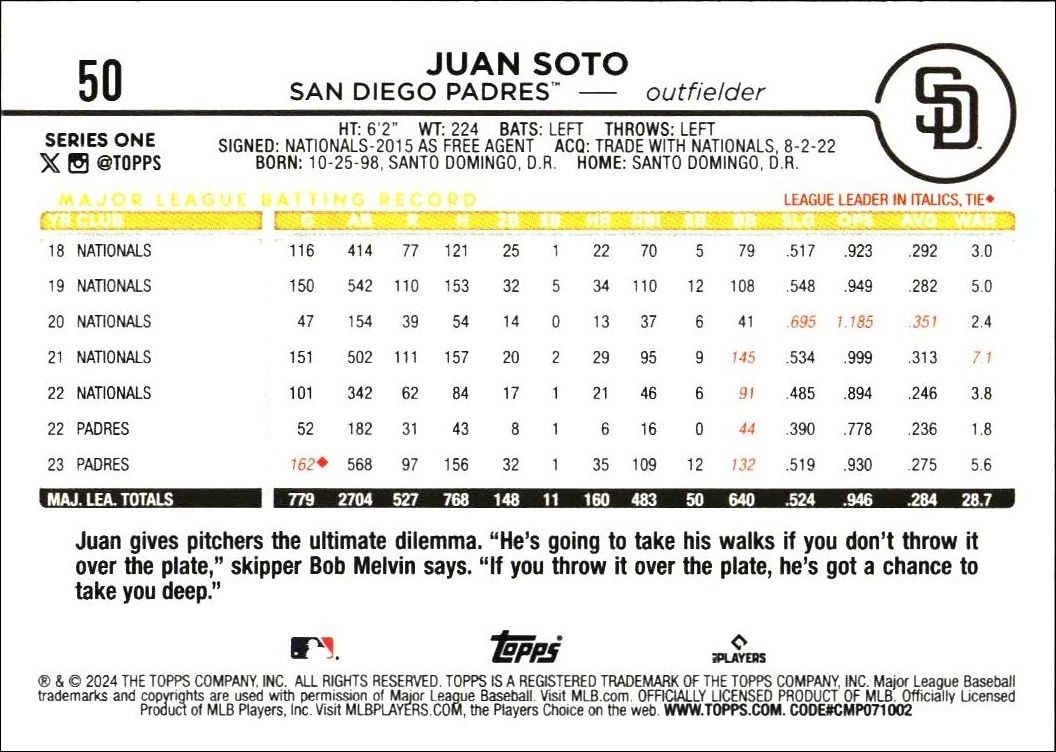 2024 Topps Juan Soto #50 baseball trading card back