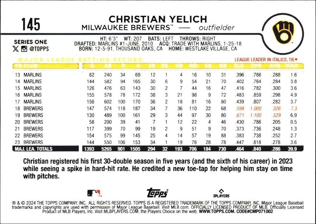 2024 Topps Christian Yelich #145 baseball trading card back